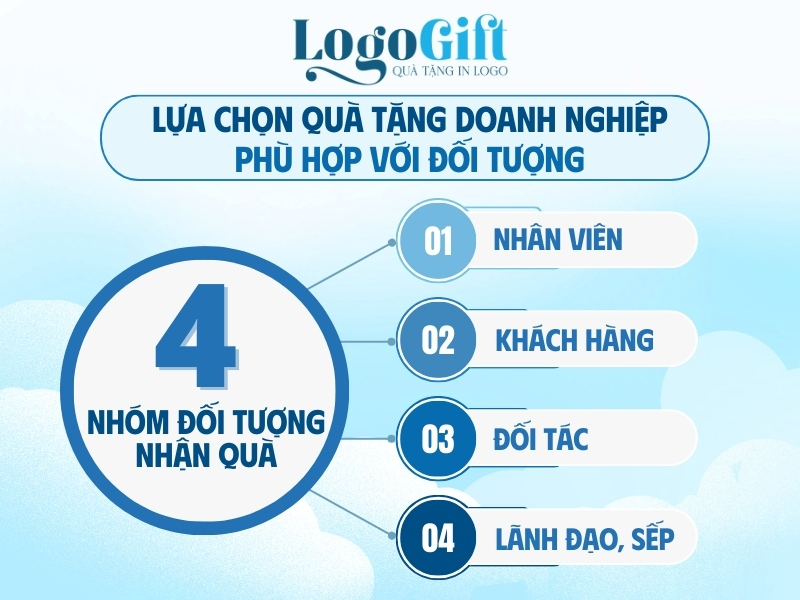 cách chọn quà tặng doanh nghiệp in logo phù hợp với đối tượng