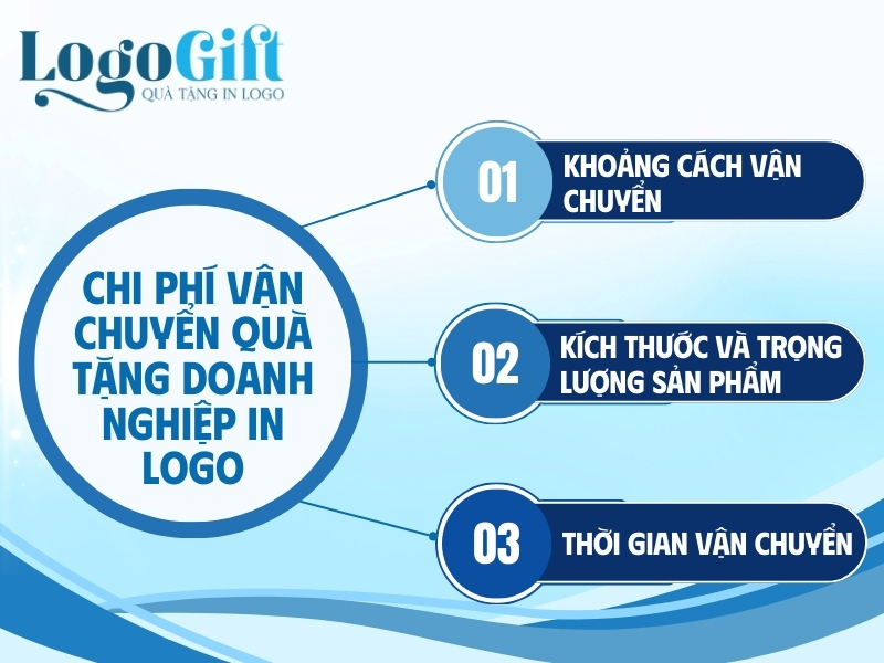 chi phí vận chuyển quà tặng doanh nghiệp in logo