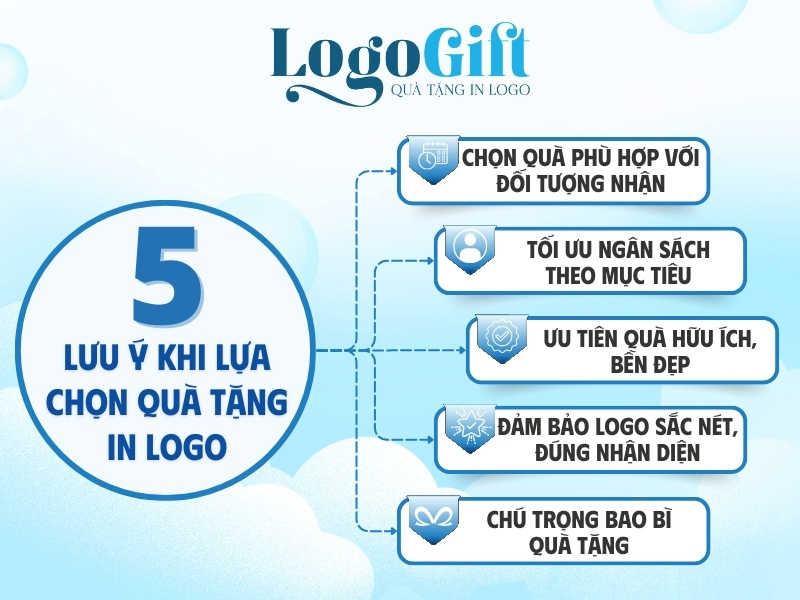 dịp doanh nghiệp nên chuẩn bị quà tặng in logo