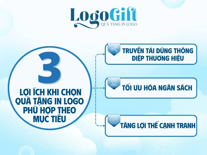 lợi ích khi lựa chọn quà tặng in logo phù hợp mục tiêu