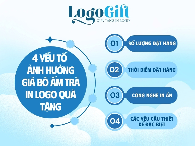 các yếu tố ảnh hưởng đến giá của bộ ấm trà in logo quà tặng