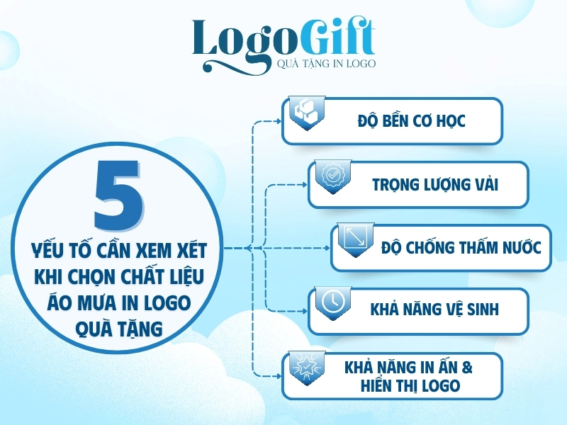 các yếu tố cần xem xét khi chọn chất liệu áo mưa quà tặng