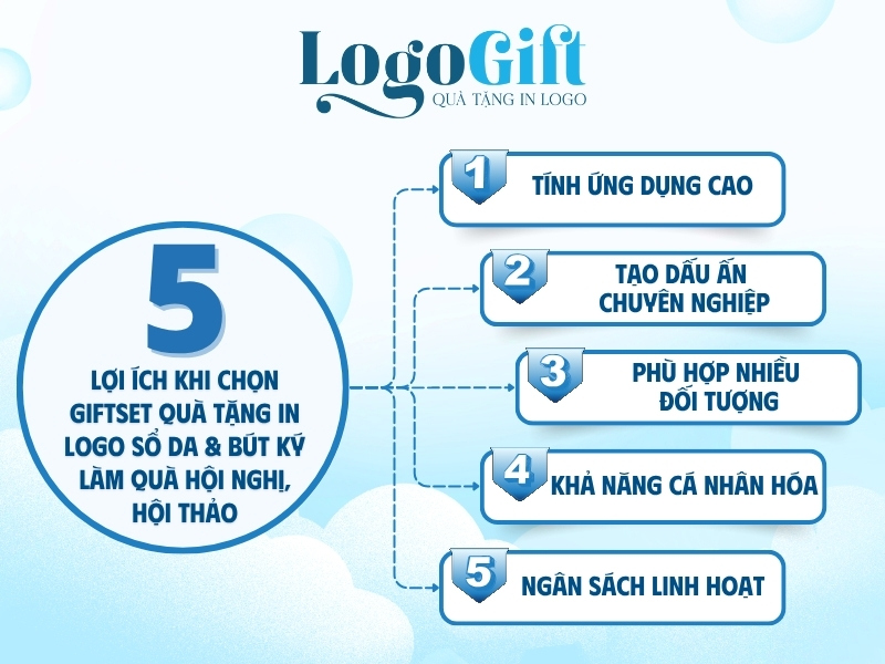 lợi ích khi chọn bộ giftset sổ da bút ký in logo làm quà tặng hội nghị, hội thảo