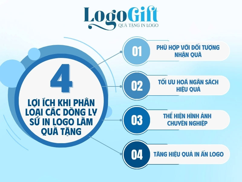 lợi ích khi phân loại các dòng ly sứ in logo làm quà tặng doanh nghiệp