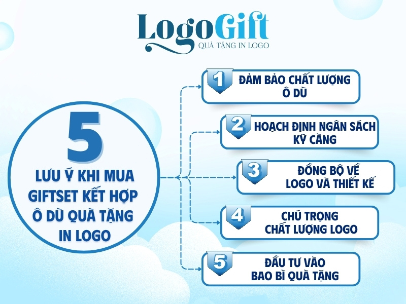lưu ý khi mua giftset ô dù quà tặng in logo