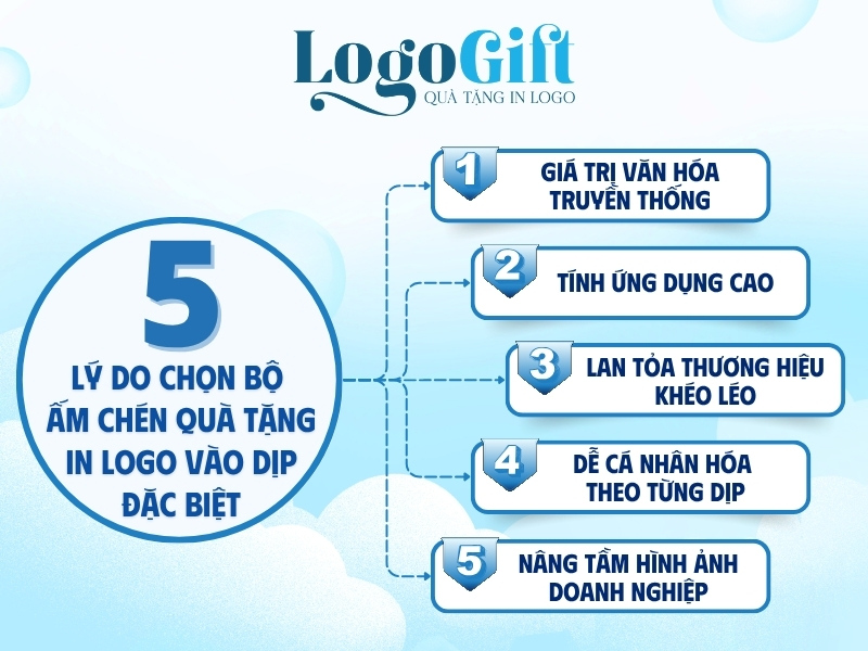 lý do chọn bộ ấm chén in logo làm quà tặng vào các dịp đặc biệt