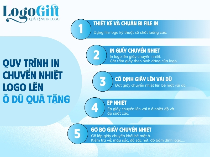 quy trình in chuyển nhiệt logo lên ô dù quà tặng