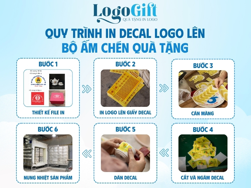 quy trình in decal logo lên bộ ấm chén trà quà tặng