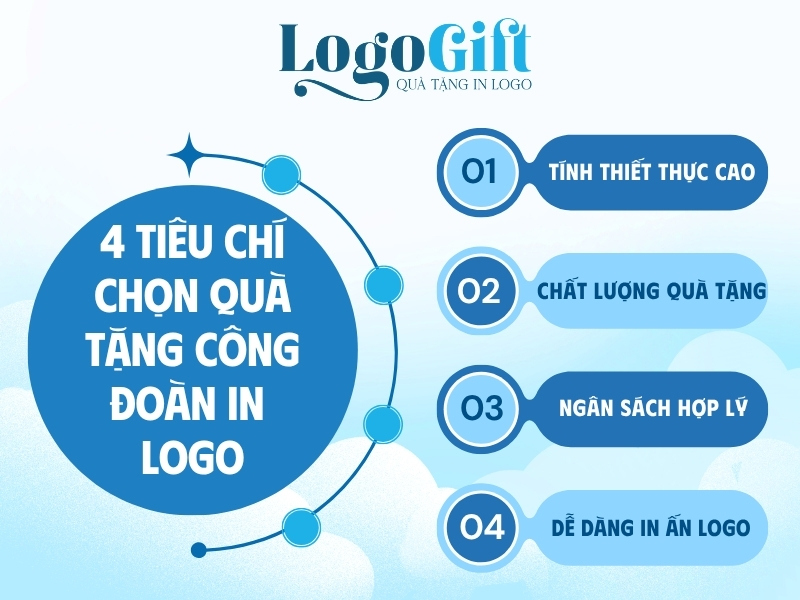 tiêu chí chọn quà tặng công đoàn in logo