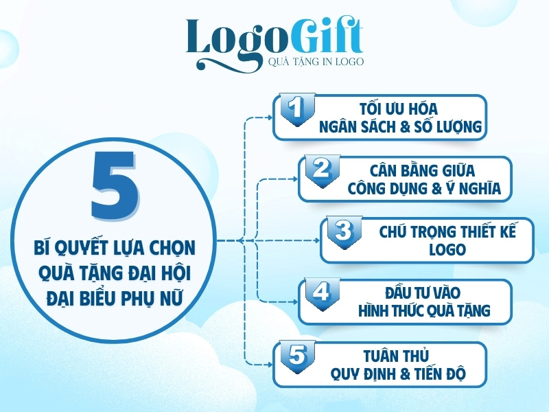 bí quyết lựa chọn Quà tặng Đại hội Đại biểu Phụ nữ in logo