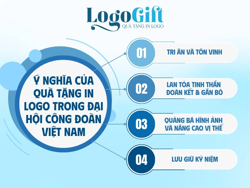 ý nghĩa của quà tặng đại hội công đoàn in logo