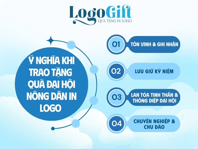 ý nghĩa của việc trao tặng quà Đại hội Nông dân in logo 