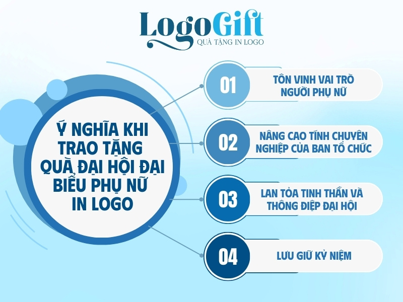 ý nghĩa của việc trao tặng quà Đại hội đại biểu Phụ nữ in logo